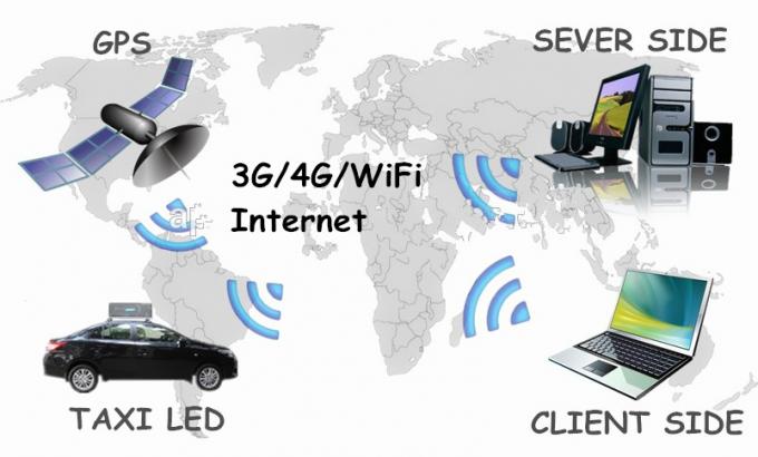 Outdoor car led display/taxi display Muen LED outdoor rental led display 5