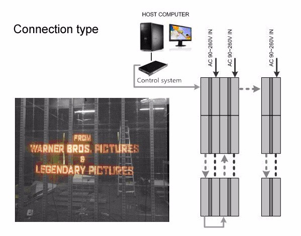 P10 Customized Outdoor Transparent Led Display Screen 8