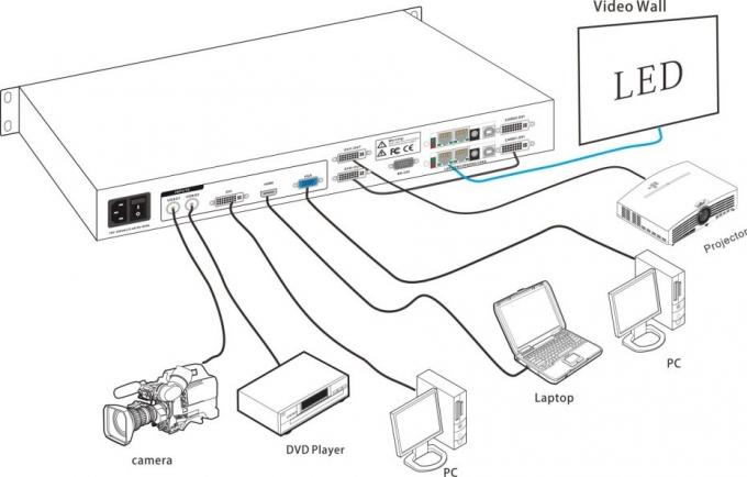 LED Display U2 Video Processor for led panel with SDI indoor and outdoor 9