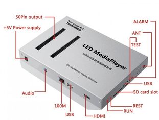 Listen LS-Q2 LED Media Player for Fullcolor LED Display