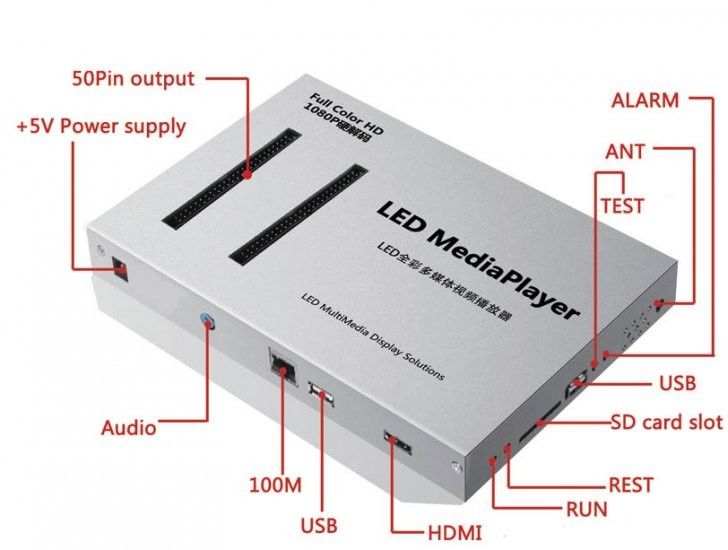 Listen LS-Q2 LED Media Player for Fullcolor LED Display